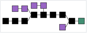 blocks in cryptocurrency